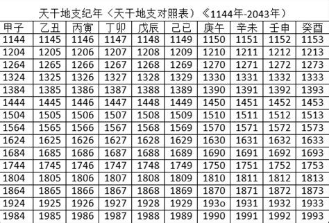 2023天干地支五行|2023年是什么年